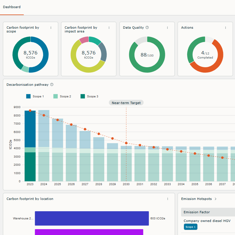 Hatmill ESG Dashboard & Analytics
