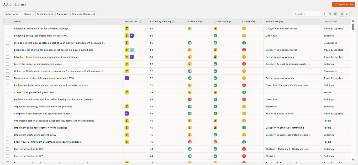 Hatmill ESG Actions Library